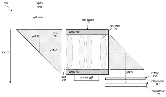 Patente descreve sistema periscópio com prismas e lentes mais espaçadas (Imagem: Reprodução/Patently Apple)