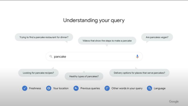 Como não pode fazer perguntas ao usuário, o Google tira conclusões por si próprio (Imagem: Danny Sullivan/Google)