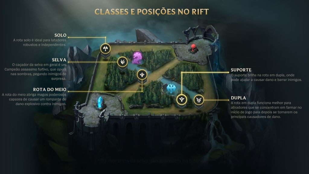 League of Legends: Wild Rift - Dicas e truques para iniciantes - Tudo o que  deves saber