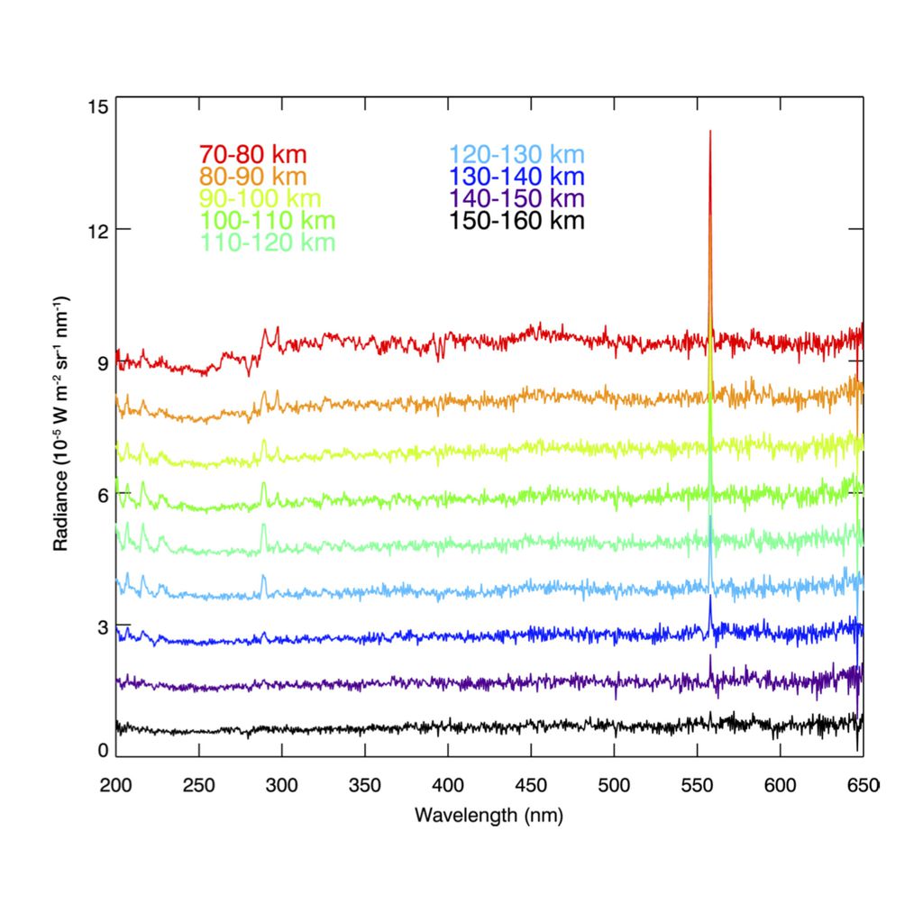 Emissão de oxigênio detectada nos espectros pelo instrumento NOMAD do ExoMars Trace Gas Orbiter da ESA (Imagem: J.-C. Gérard)