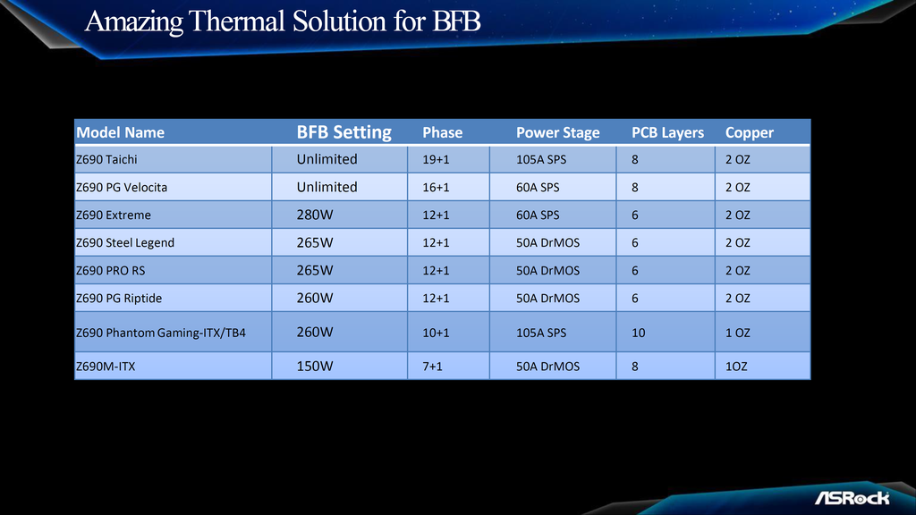 A tecnologia de BFB fornece mais energia aos processadores, permitindo aumentar a frequência do clock base (Imagem: ASRock)