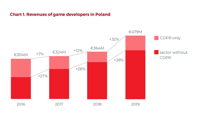 Além de Cyberpunk 2077: como a Polônia virou exportadora mundial de games?