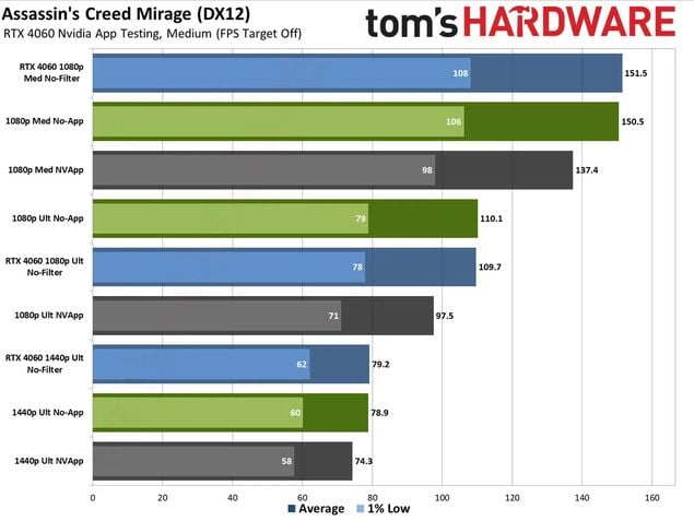 Benchmark NVIDIA App