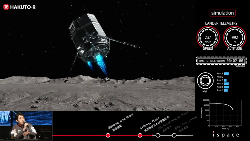 Representação artística de como seria a tentativa de pouso do módulo lunar Resilience (Imagem: ispace)