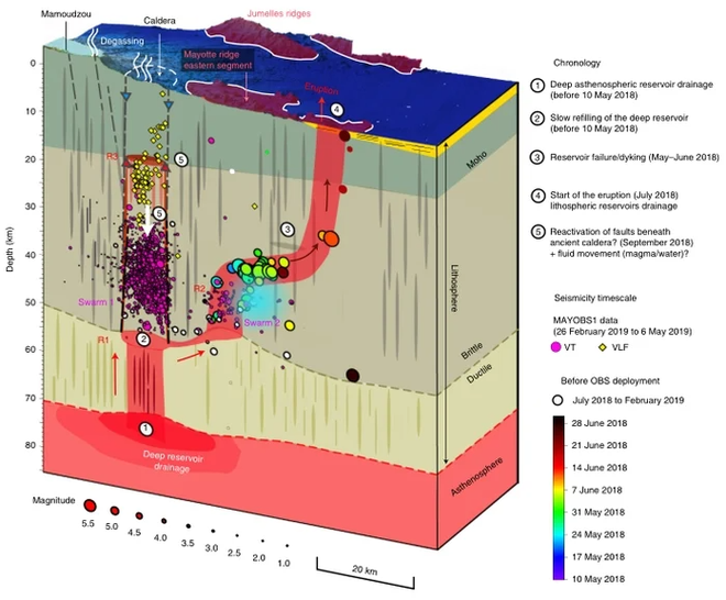 Evolução do vulcão marinho (Imagem: Reprodução/Feuillet et al./Nature Geoscience)