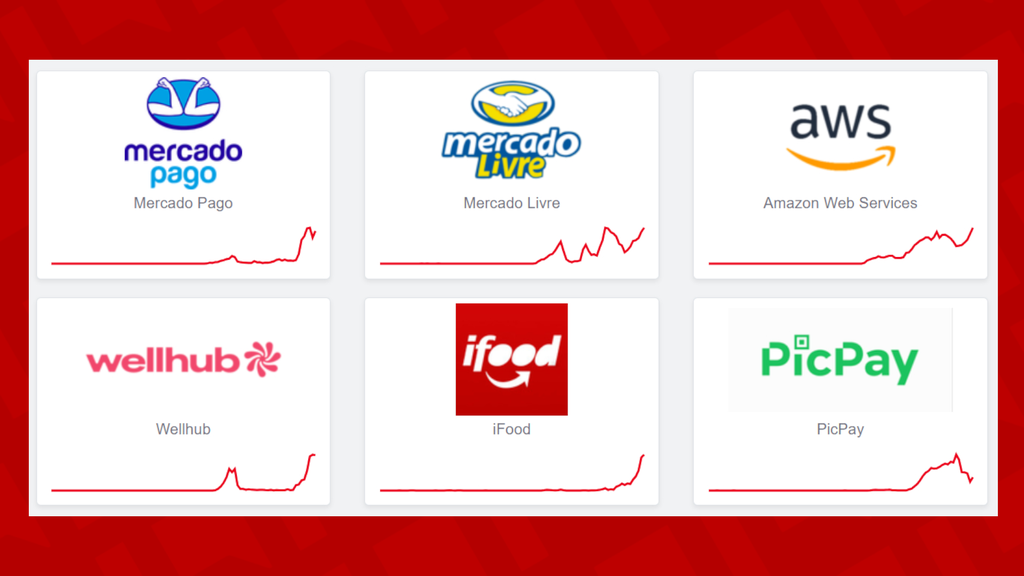 Empresas no Downdetector