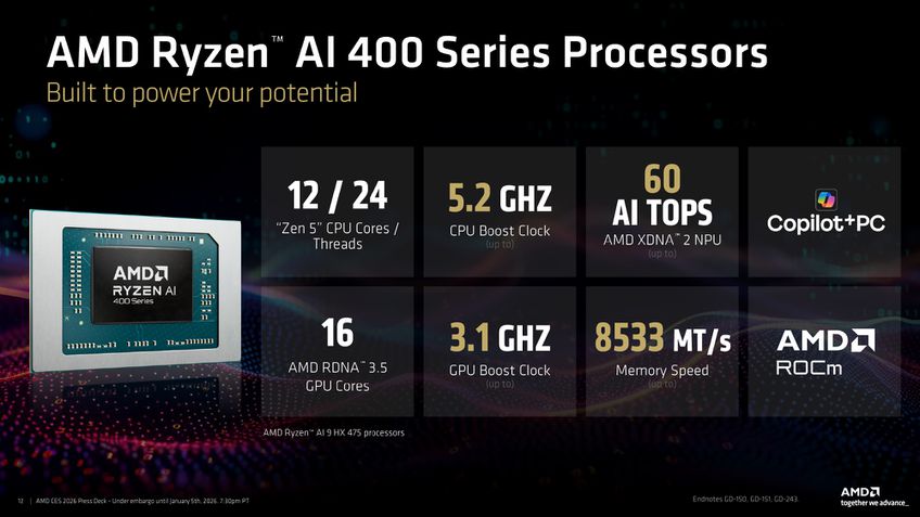 AMD Ryzen AI 400