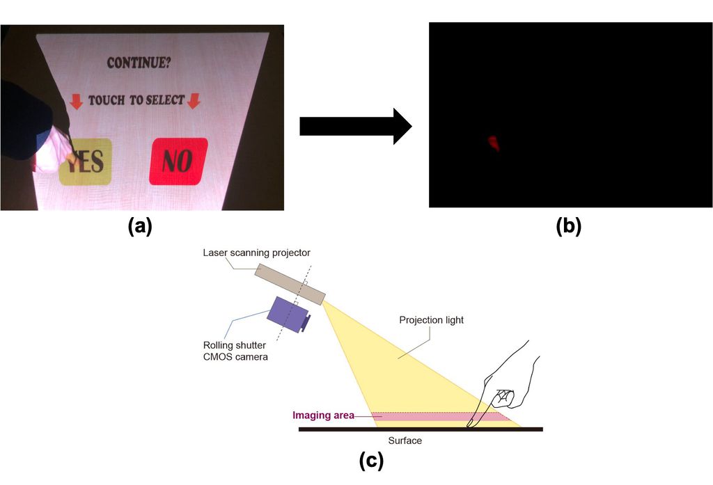 Sistema capta apenas a luz logo acima da superfície projetada (Imagem: Reprodução/NAIST)