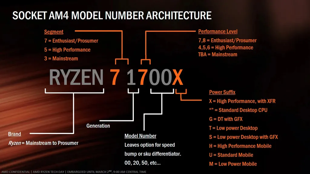 AMD Ryzen 3, 5, 7 ou 9: qual é a diferença entre eles? - Canaltech