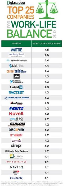 Lista Glassdoor Lista Glassdoor