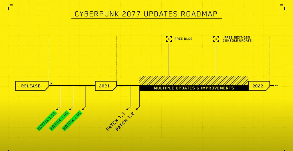 Análise  Cyberpunk 2077 apresenta mundo interessante em experiência  inacabada - Canaltech