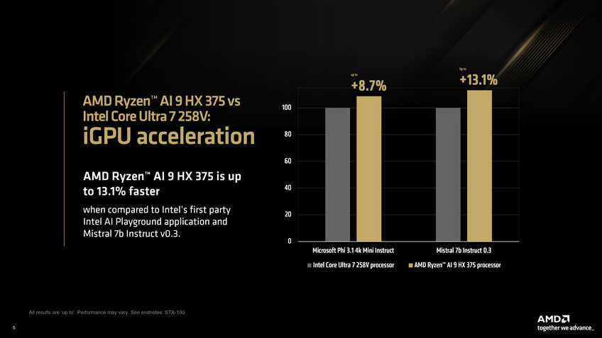 Ryzen AI 9 HX 375 vs Intel Core Ultra 7 258V em LLM