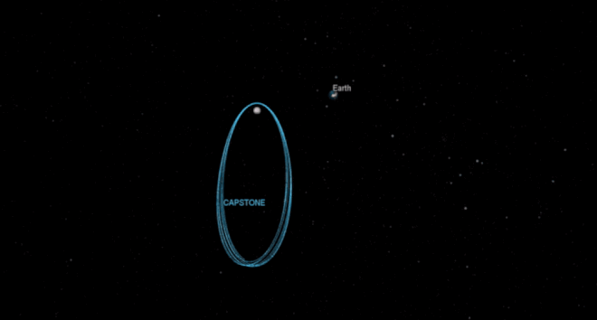A CAPSTONE fará a mesma órbita da estação Gateway. (Imagem: Advanced Space)