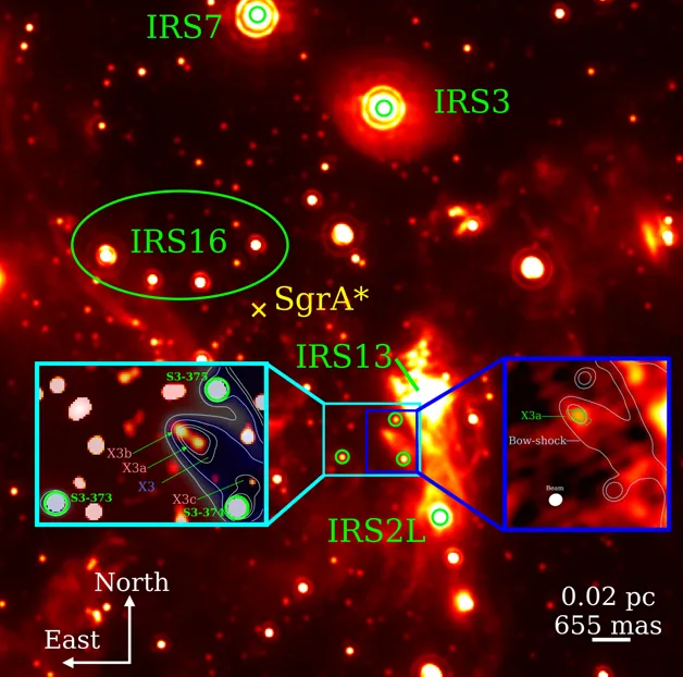 Duas ampliações do sistema X3: a caixa à esquerda mostra a poeira de um arco de choque (azul) e a emissão quente (vermelho), além de indicar a posição das três estrelas mais próximas e brilhantes da X3a (S3-373, S3-374 e S3-375). A caixa azul à direita mostra a emissão de CO e o arco de choque (Imagem: Reprodução/Florian Peißker)