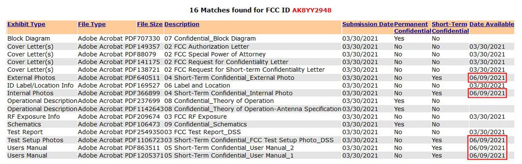 O cronograma de certificação do FCC sugere que o WF-1000XM4 chega no início de junho (Imagem: Reprodução/The Walkman Blog)