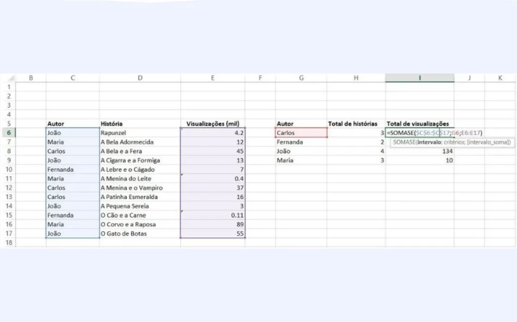 Outra função interessante para quem quer saber como usar o Excel é a soma de valores (Imagem: Gabriel Castro)