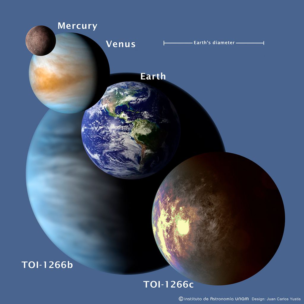 Comparação dos planetas do sistema em relação aos planetas do Sistema Solar (Imagem: Reprodução/Institute of Astronomy/UNAM /Juan Carlos Yustis)