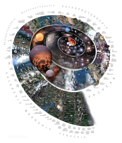 Formação do universo