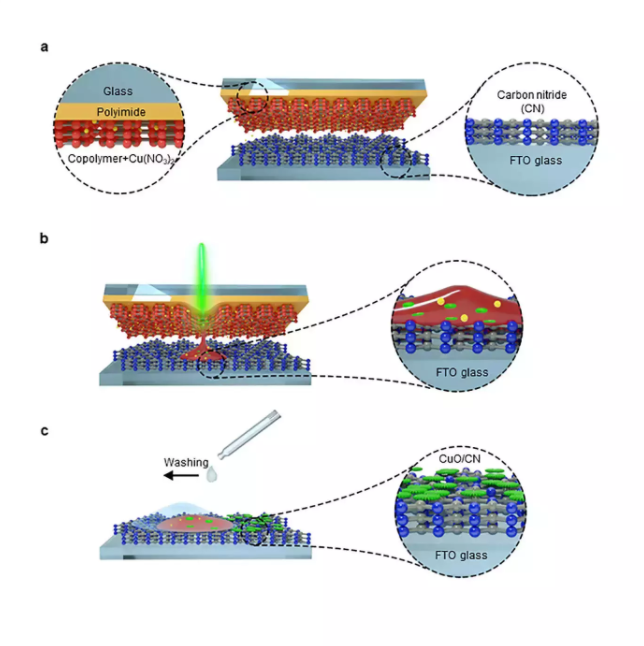 Esquema de funcionamento de impressão de nanomateriais a laser (Imagem: Reprodução/MPG)