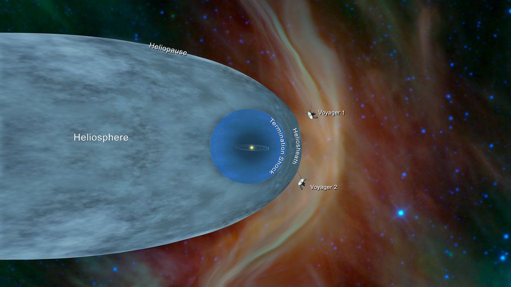 As duas Voyager, lançadas nos anos 1970, já estão no espaço interestelar (Imagem: NASA/JPL-Caltech)
