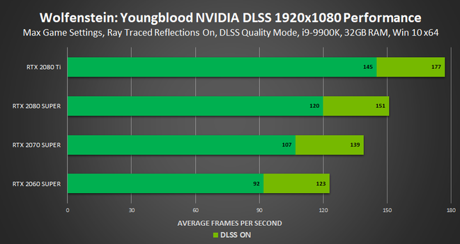 Death Stranding vai rodar em 4K e 60 FPS no PC com nova tecnologia da Nvidia
