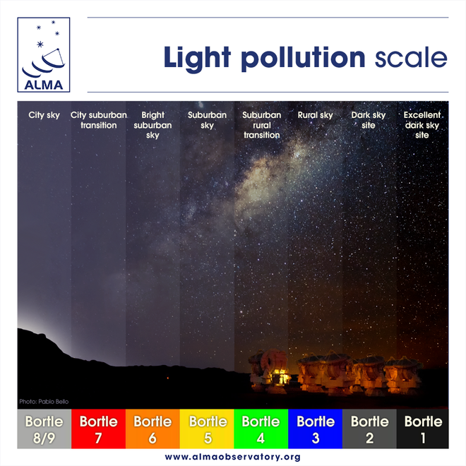 (Imagem: ALMA Observatory)