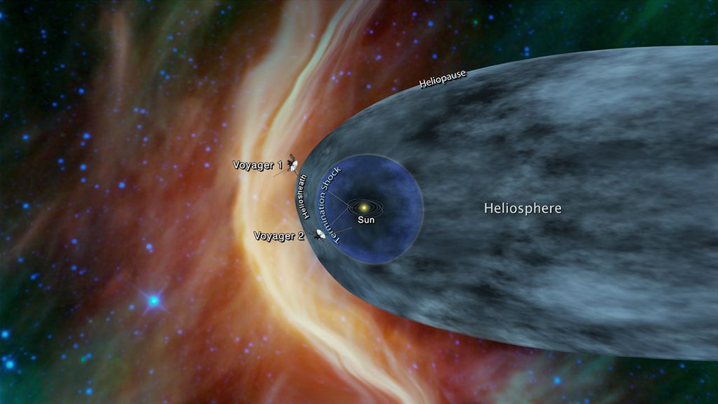 A arte mostra onde estão as sondas Voyager 1 e 2, fora e dentro da heliosfera (Imagem: NASA)