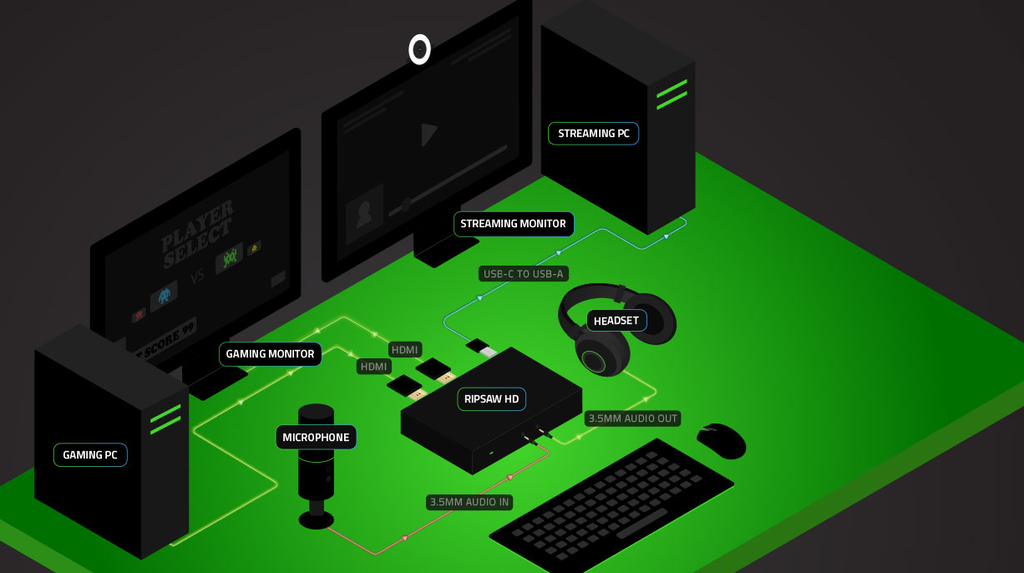 Razer apresenta placa de captura que permite jogo em 4K e transmissão em Full HD