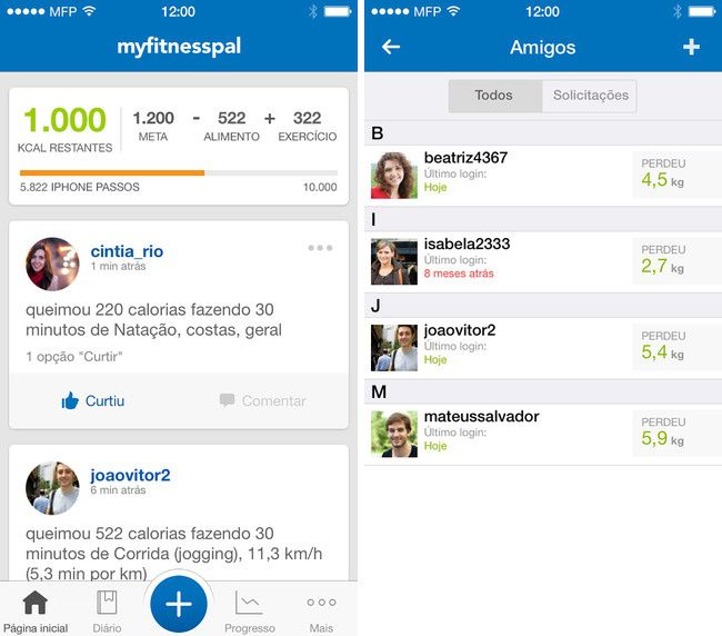 Apps para dieta e perda de peso Apps para dieta e perda de peso