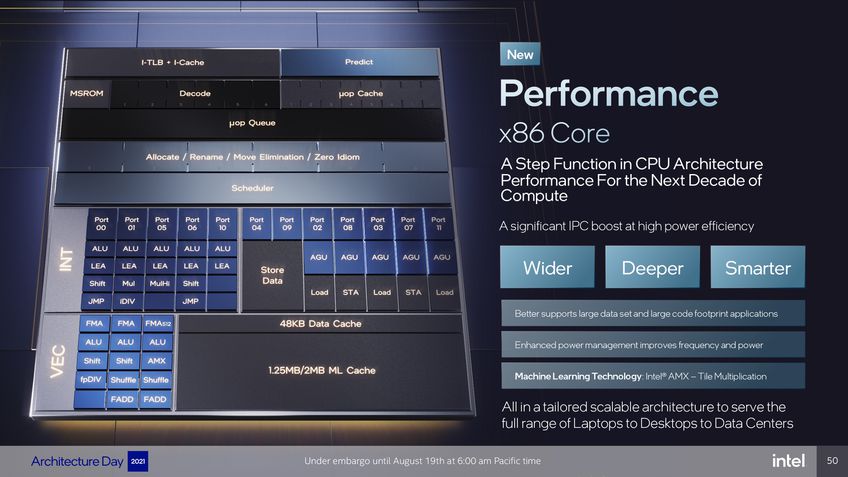 Intel Performance Cores