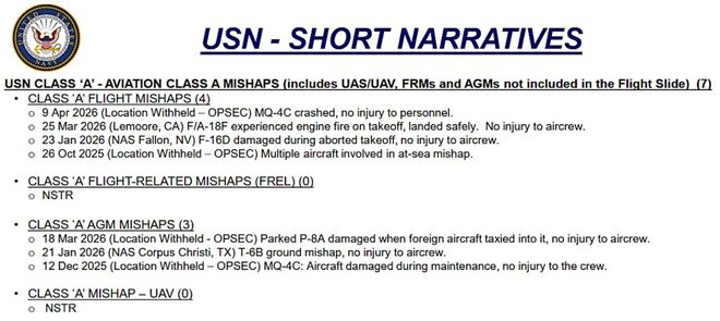 marinha dos estados unidos queda de drone