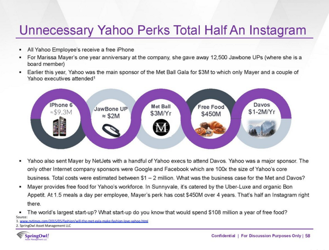Relatório Yahoo Relatório Yahoo