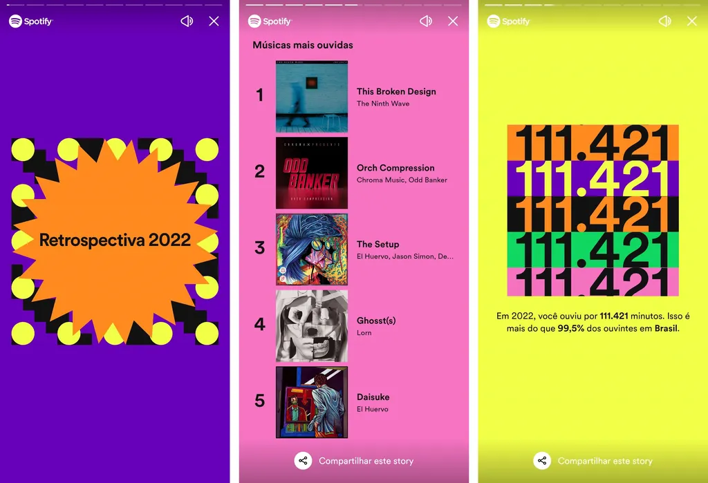 A Retrospectiva Spotify de 2022 mostra os destaques do ano, incluindo o tempo gasto ouvindo músicas no serviço (Imagem: Igor Almenara/Canaltech)