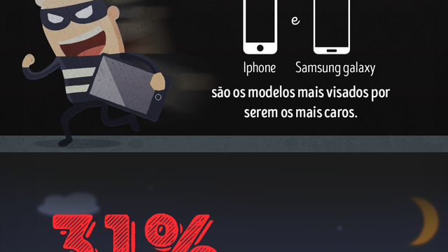 Confira um infográfico sobre os roubos de smartphones no Brasil