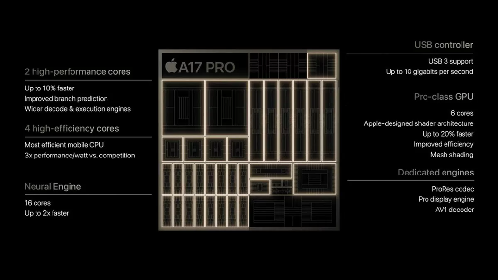 Apple A17 Pro é o primeiro chip do mundo a ser produzido com a litografia de 3 nm da taiwanesa TSMC (Imagem: Apple)