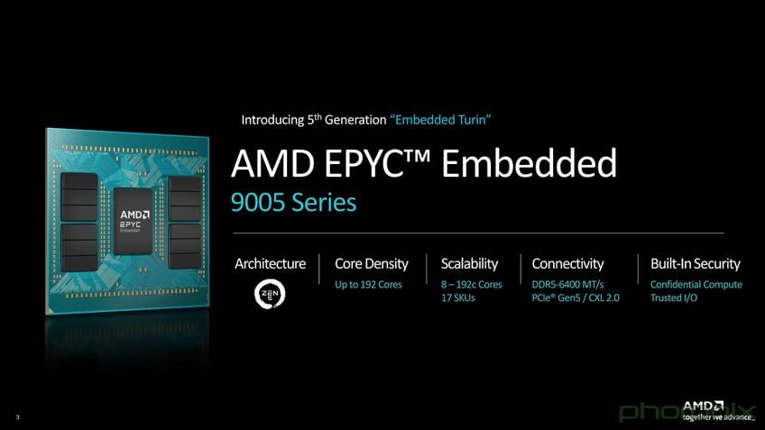 AMD EPYC 9005 Embedded