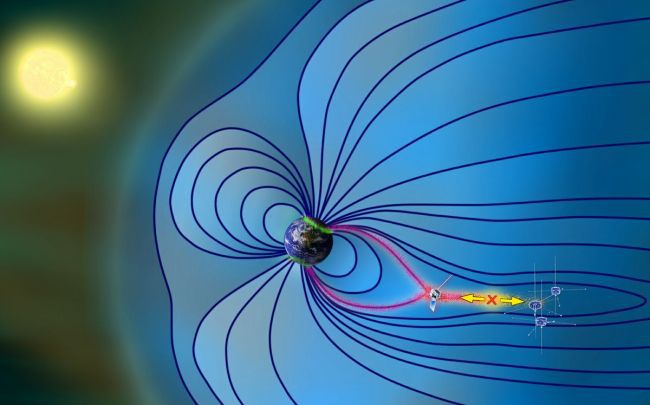 O novo estudo conseguiu determinar a região da magnetosfera onde as reconexões magnéticas acontecem - a área marcada com um X vermelho. Anteriormente, imaginava-se que as reconexões aconteciam em lugares mais distantes da Terra (Imagem: Emmanuel Masongsong/UCLA)