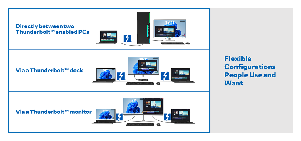 Thunderbolt Share tem como foco a versatilidade na conexão (Imagem: Divulgação/Intel)