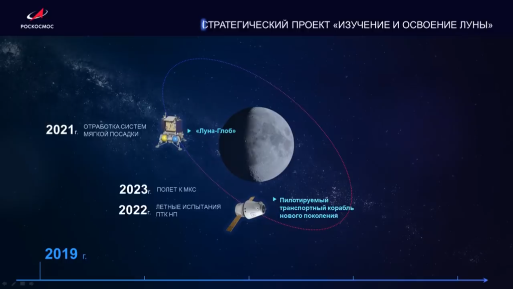 Começando em 2021, a Rússia vai desenvolver um módulo lunar Luna-Globe. Em 2022, testes de voo serão feitos na órbita baixa da Terra. Já em 2023, a nave Federation voará para a ISS (Imagem: Roscosmos)