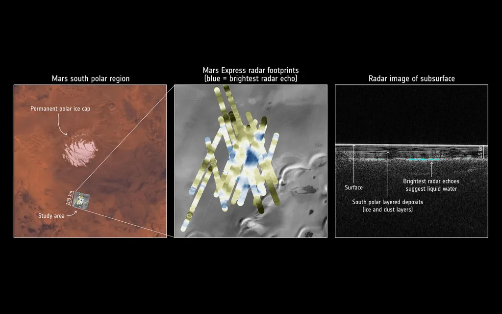 Dados da sonda Mars Express, da ESA, indicam uma lagoa de água líquida abaixo da calota do polo sul de Marte (Imagem: Reprodução/ESA/NASA/JPL/ASI)