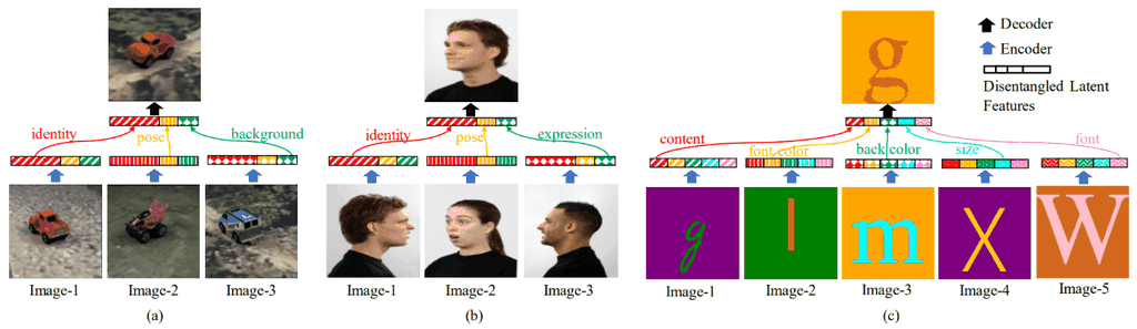 Imagens de treinamento (na parte inferior) são usadas para "imaginar" novas figuras (Imagem: Reprodução/USC)
