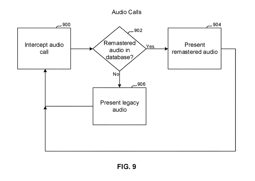 Similar ao diagrama anterior, a atualização de arquivos de áudio funcionaria de forma similar (Imagem: Reprodução/USPTO)