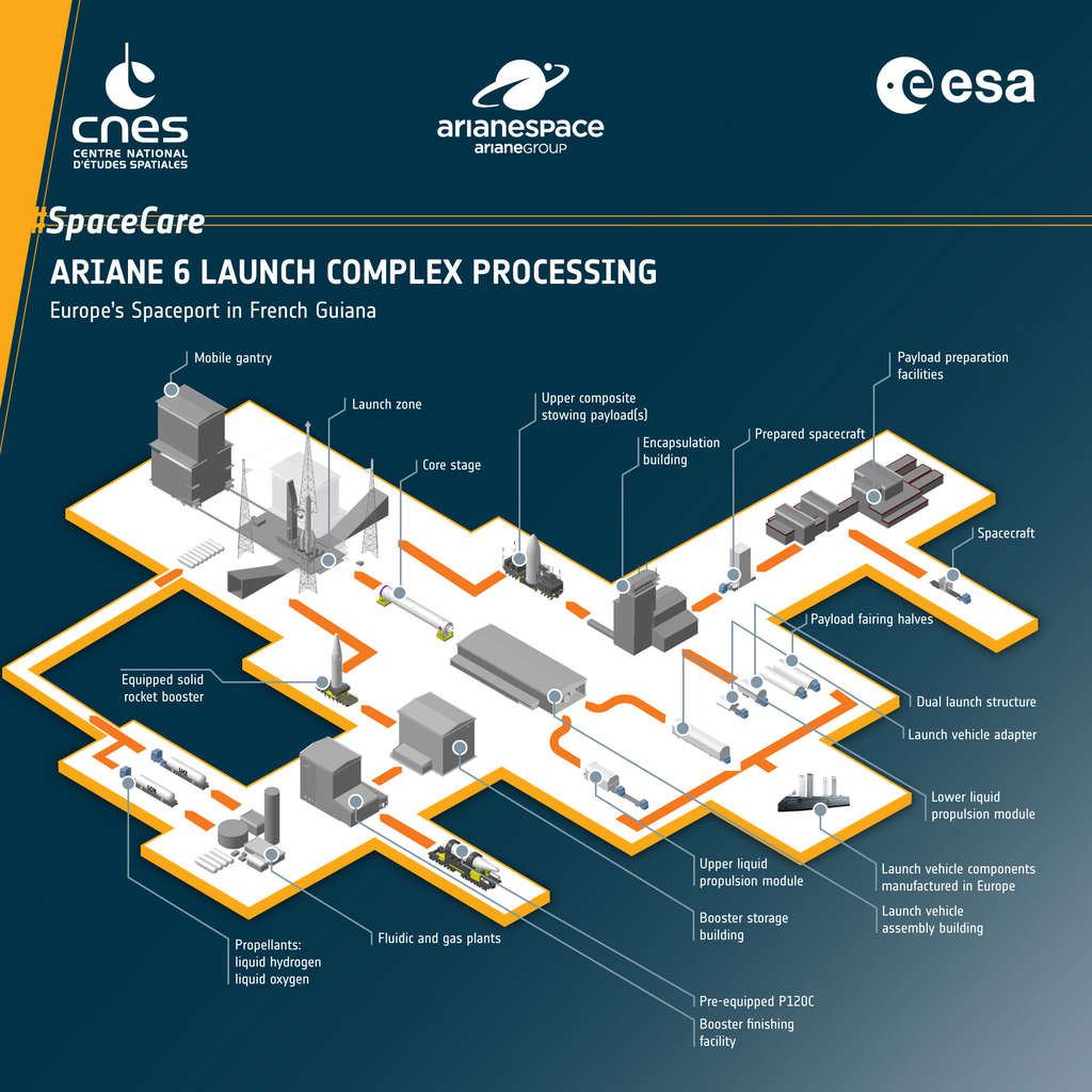 ESA Finaliza Construção De Complexo De Onde O Foguete Ariane 6 Será ...