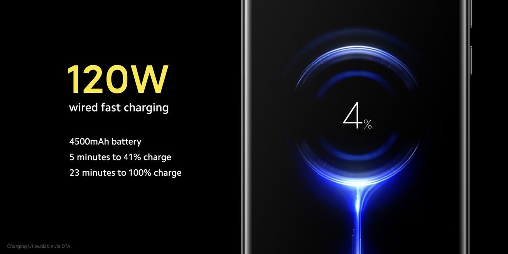 Mi 10 Ultra promete recarregar 41% da bateria em apenas 5 minutos (Imagem: Divulgação/Xiaomi)