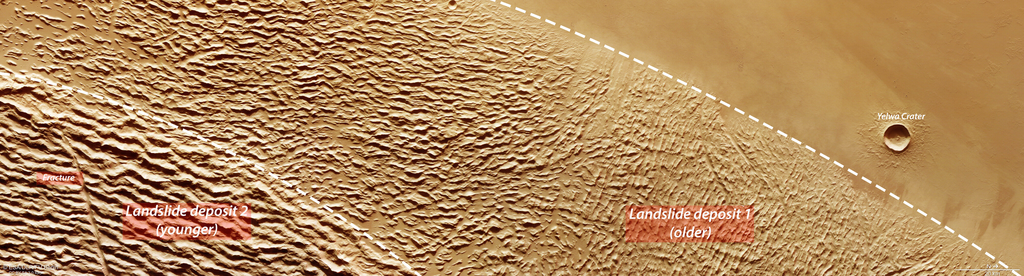 A foto mostra os arredores de Olympus Mons, marcado pelos deslizamentos de terra que formam a estrutura chamada de Lycus Sulci (Imagem: Reprodução/ESA/DLR/FU Berlin)