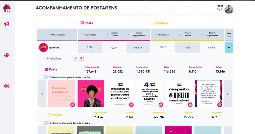 Dashboard da plataforma da Squid: mais informações que podem direcionar melhor as campanhas no Instagram (Foto: divulgação)