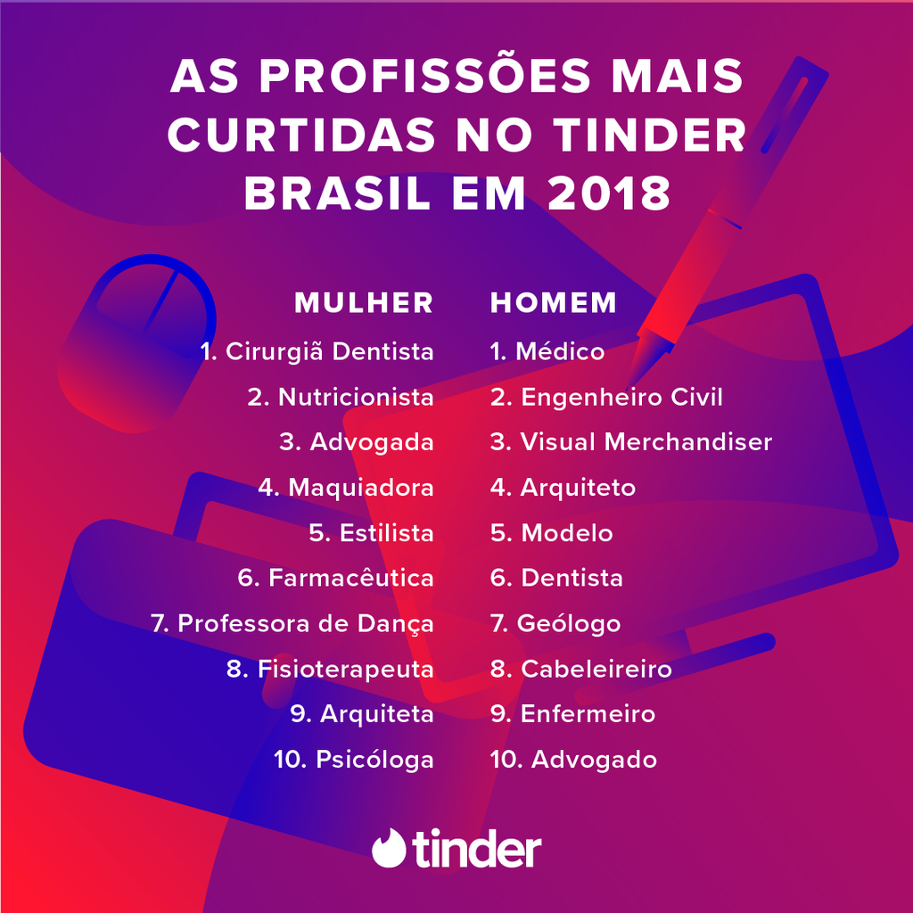 As 10 profissões com mais incidência de matches, segundo o Tinder (Imagem: Divulgação/Tinder)