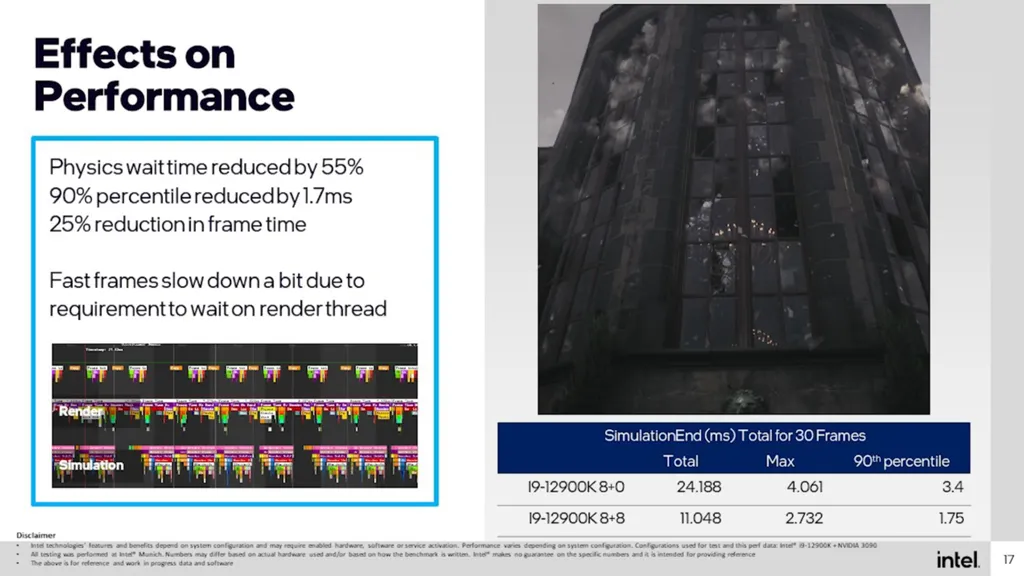 Realocando tarefas para os E-Cores em Hitman 3, Intel e IO Interactive observaram melhorias de 55% no tempo no processamento de física, 25% de redução no frame time e mais (Imagem: Intel)
