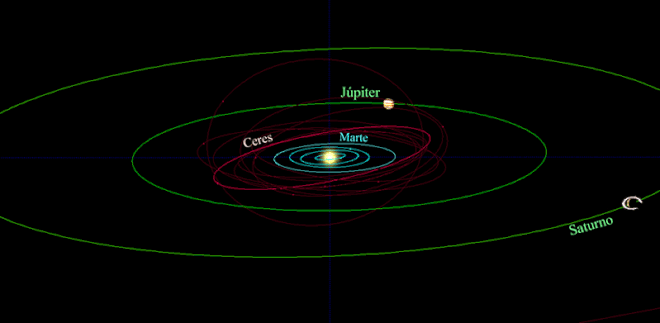 Planetas jovianos (órbitas de Júpiter e Saturno em verde) e o Sistema Solar interno (órbitas azuis). Imagem: Reprodução