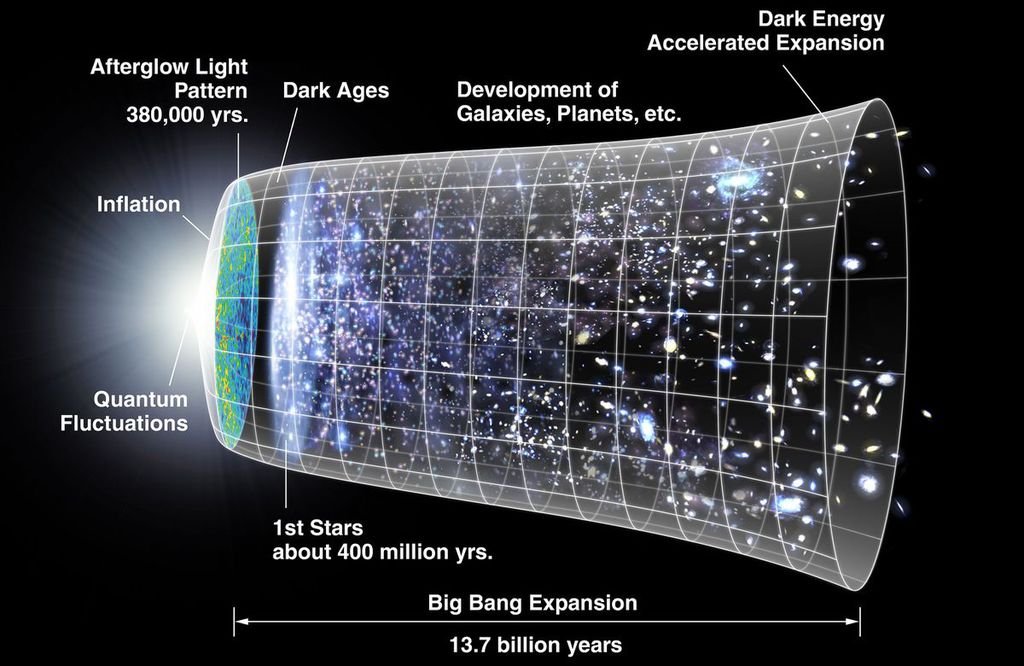 O multiverso é real? Entenda sobre um dos últimos estudos de Stephen Hawking